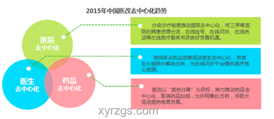 “未检之悔”触发未来医疗决策创新：跨界反思与智能辅助
